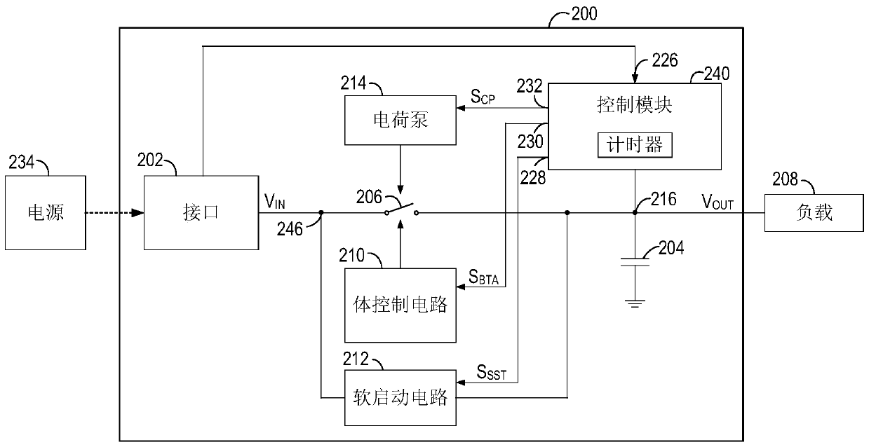 Power transmission system and method