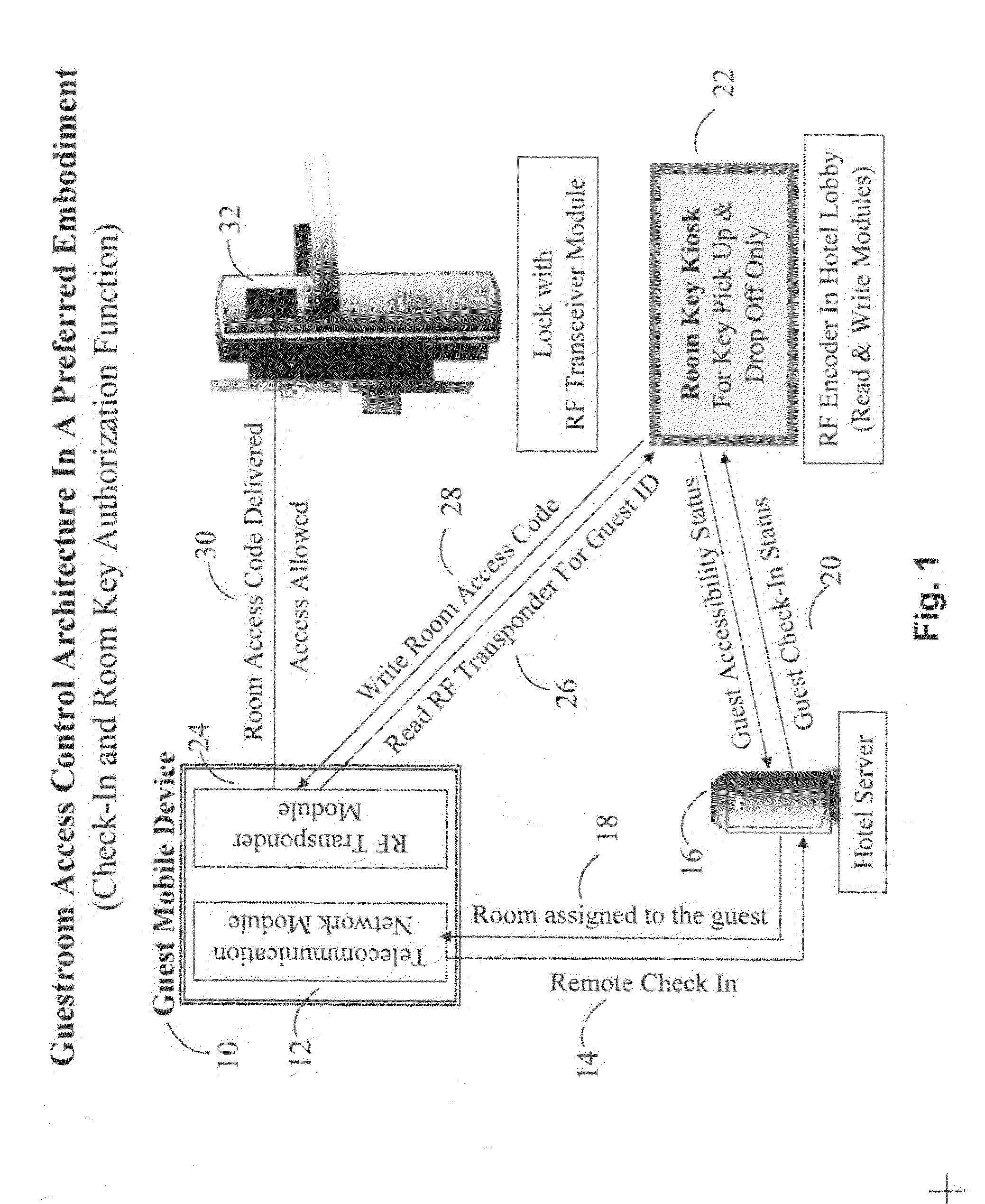 Method of self-service access control for frequent guests of a housing facility