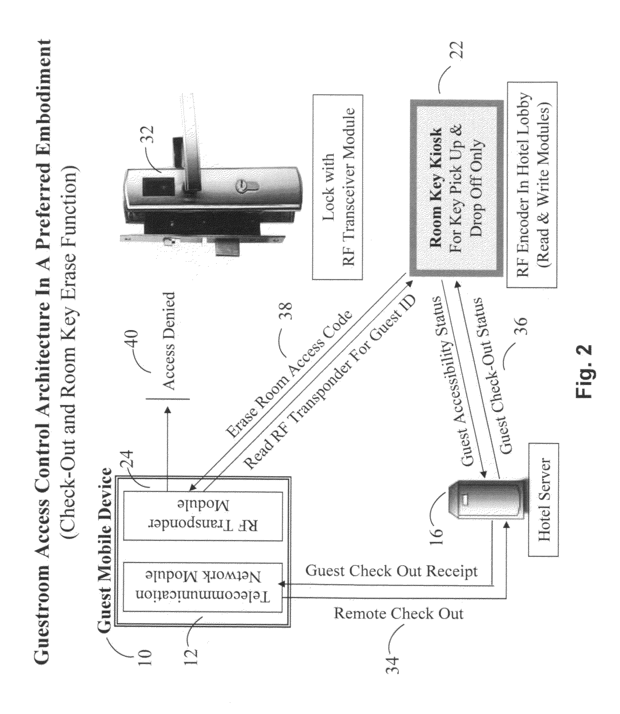 Method of self-service access control for frequent guests of a housing facility