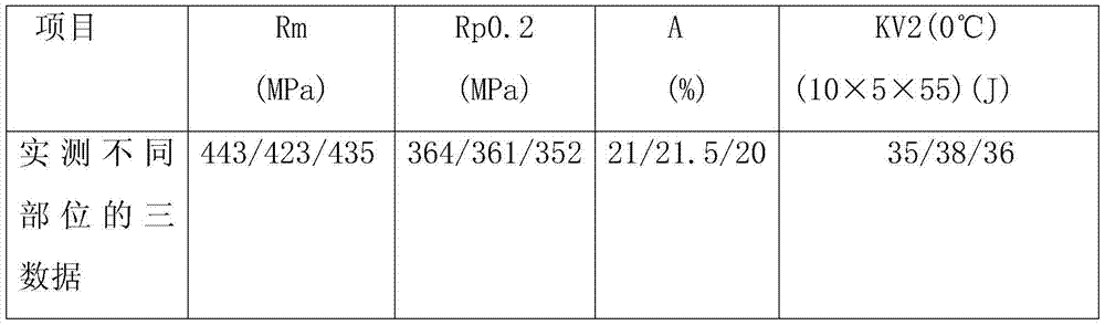 A kind of hot rolling processing method of titanium and titanium alloy seamless oil pipe