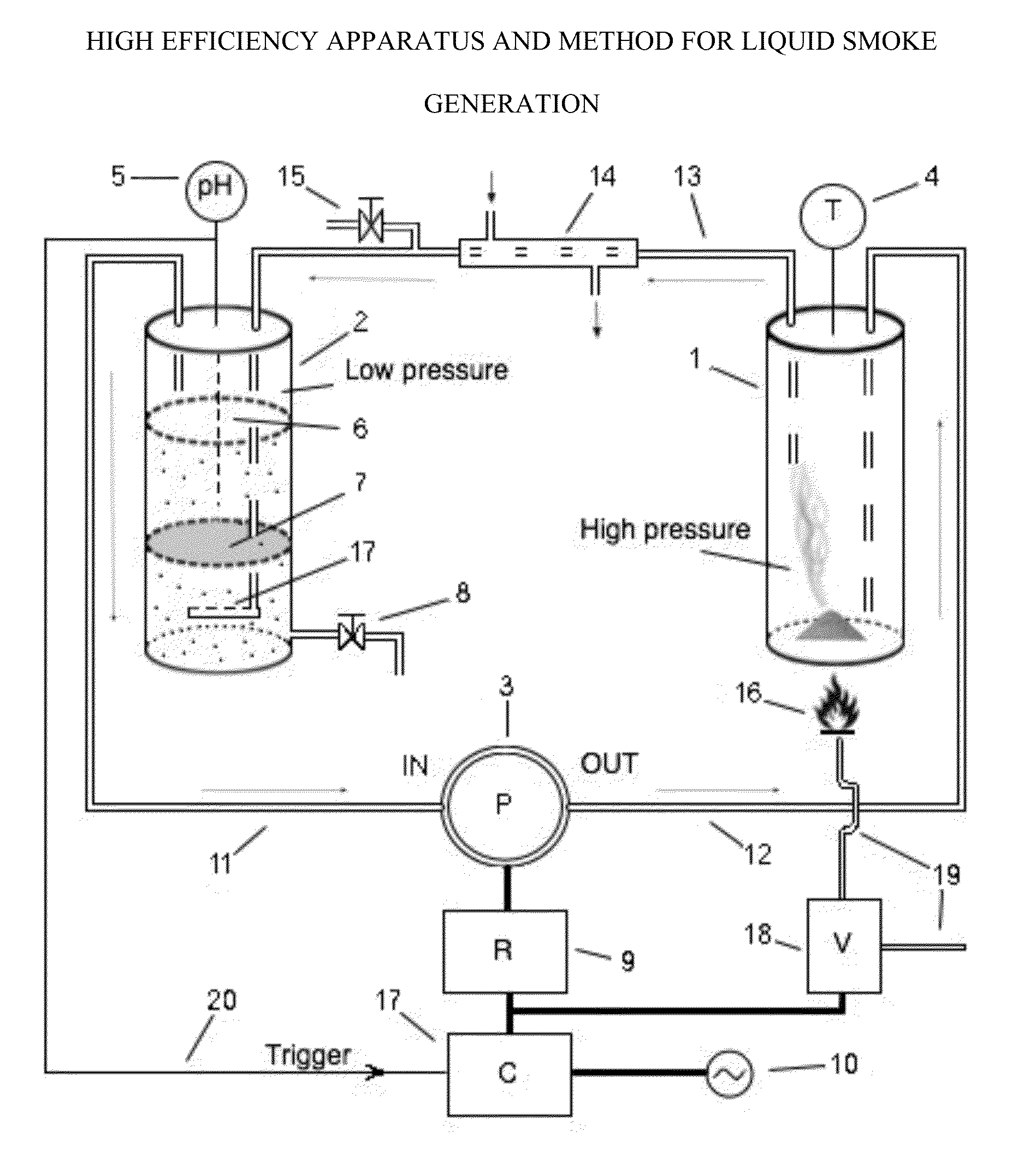 High efficiency apparatus for liquid smoke generation from wood