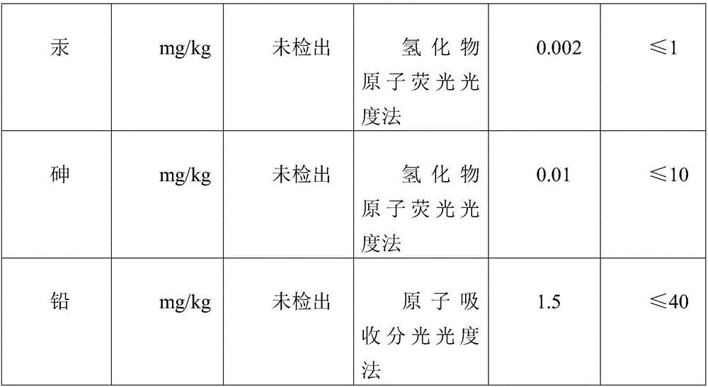 Edible-grade anti-wrinkle and anti-aging sodium-hyaluronate essence and preparing method thereof