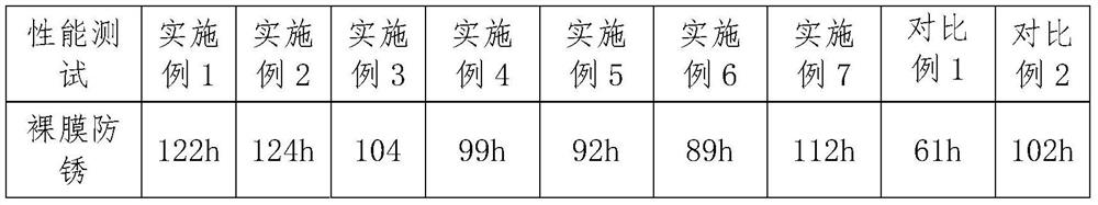 Neutral silane treating agent and preparation method and application thereof