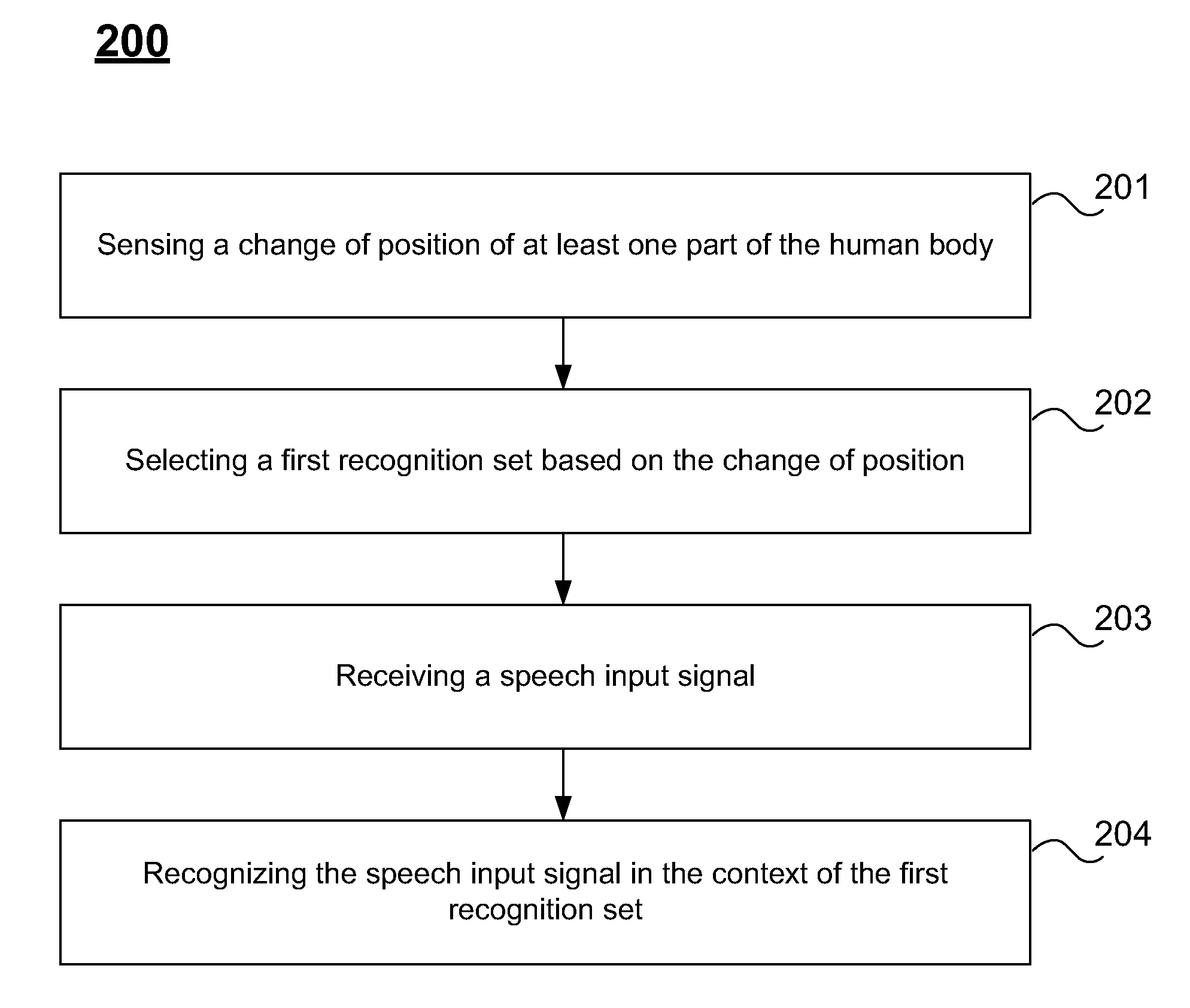 Systems and methods of performing speech recognition using gestures