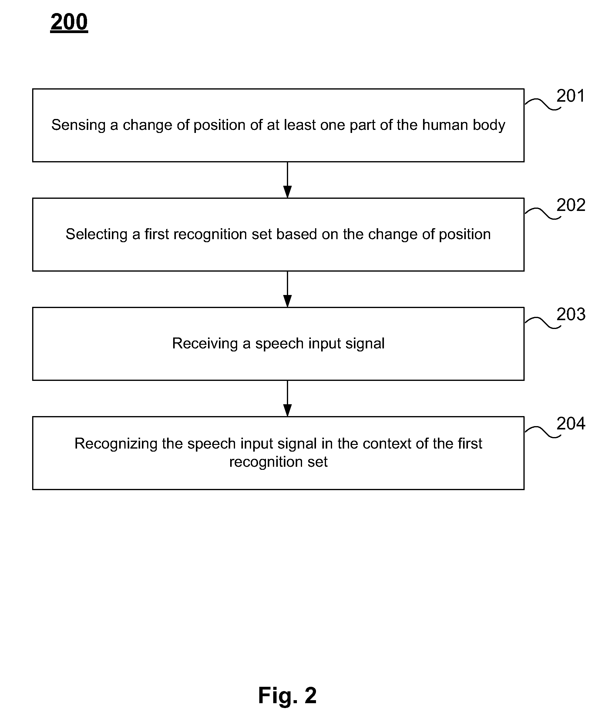 Systems and methods of performing speech recognition using gestures
