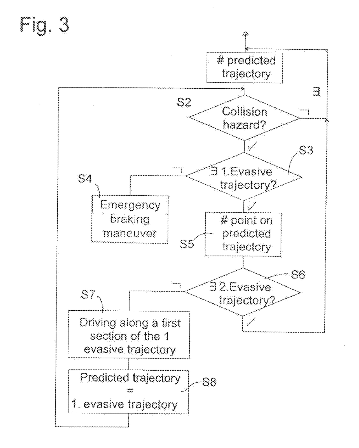 Driver assistance system and methods for collision avoidance