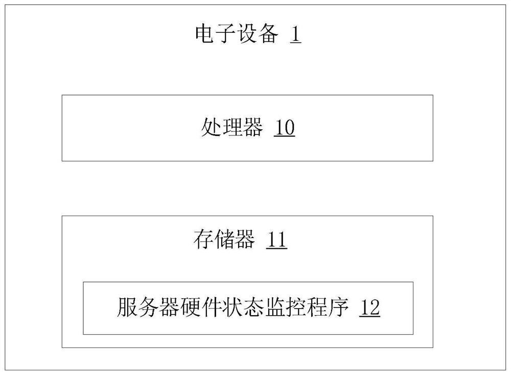 Server hardware state monitoring method and device, electronic equipment and medium