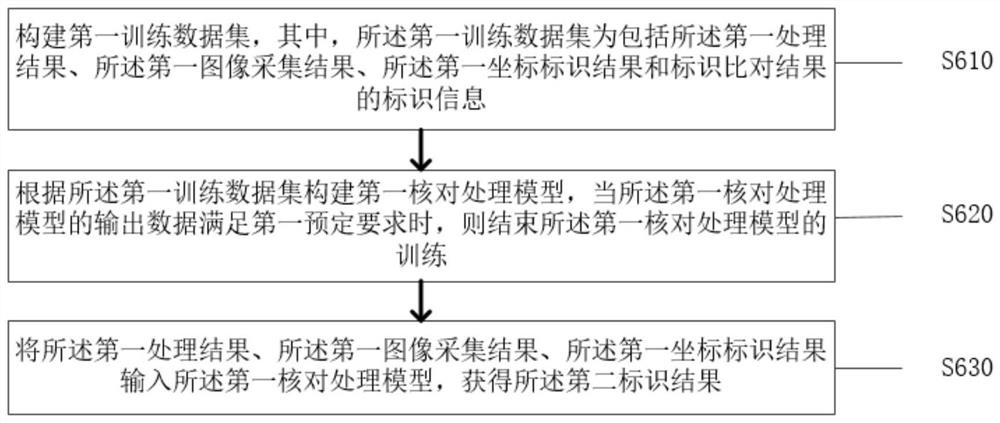 Regional disinfection supply bar code tracking method and system