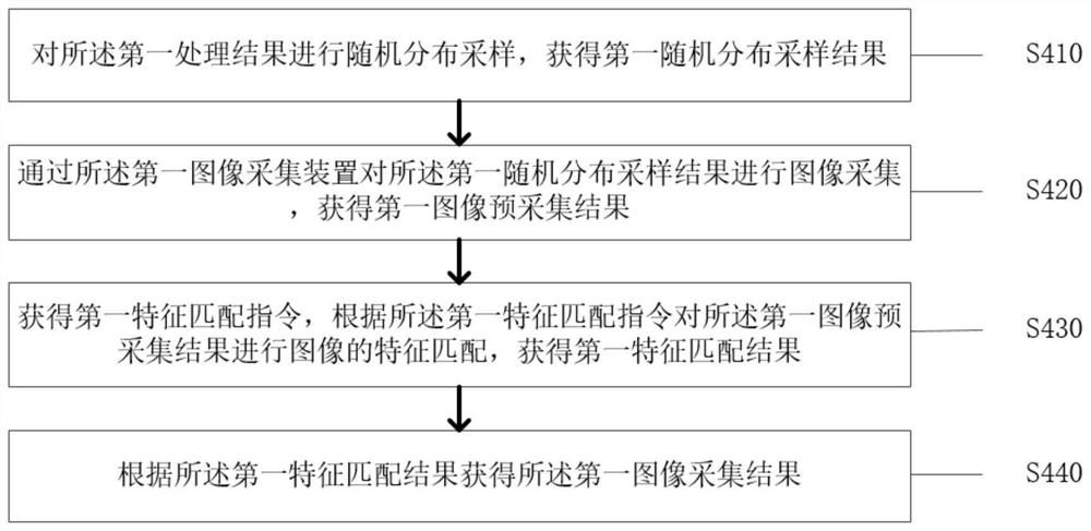 Regional disinfection supply bar code tracking method and system