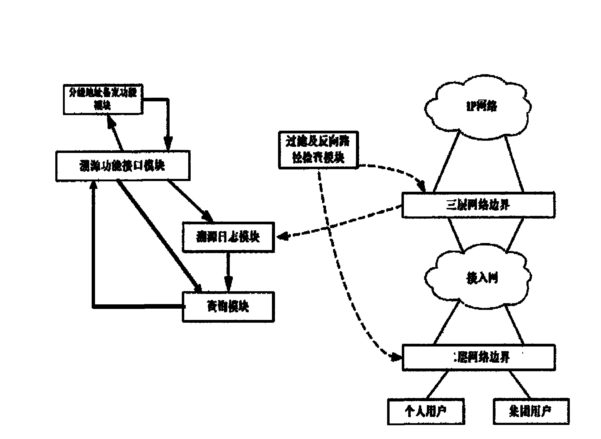 Method and system for tracing network source of IP network