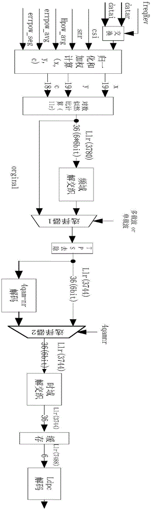 Search device for solving problem concerning positive or negative frequency spectrum of single carrier