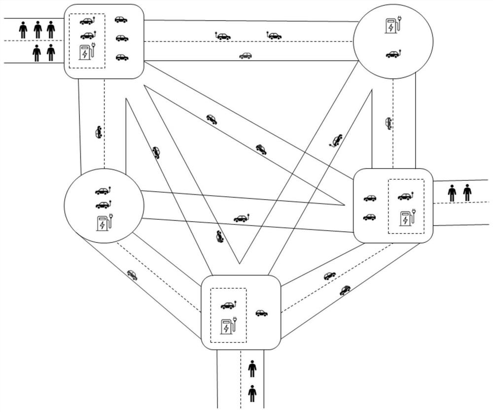 AMoD system charging scheduling and vehicle rebalancing method considering riding pricing