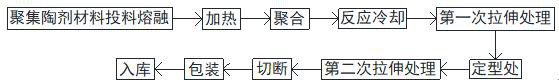 SFC polymer ceramic fiber monofilament material and preparation method thereof