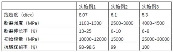 SFC polymer ceramic fiber monofilament material and preparation method thereof