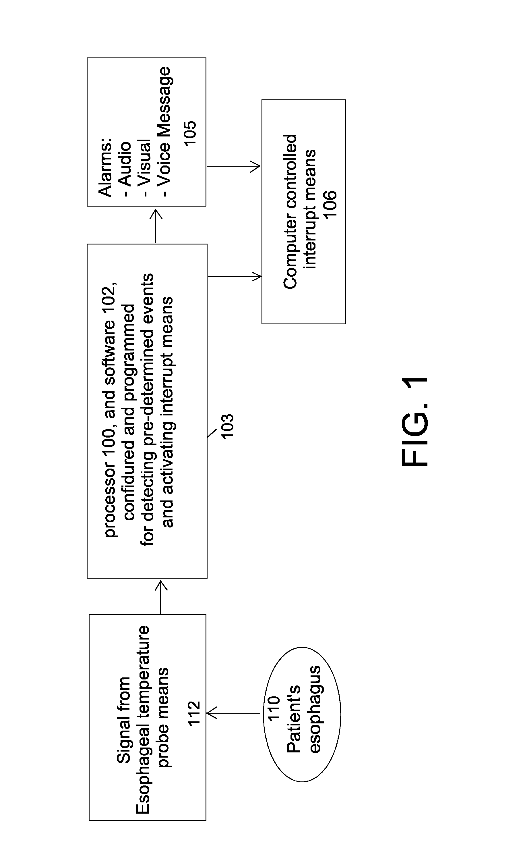 Methods and systems of temperature based alarms, esophageal cooling and/or automatic interrupt (shut-off) during a cardic ablation procedure