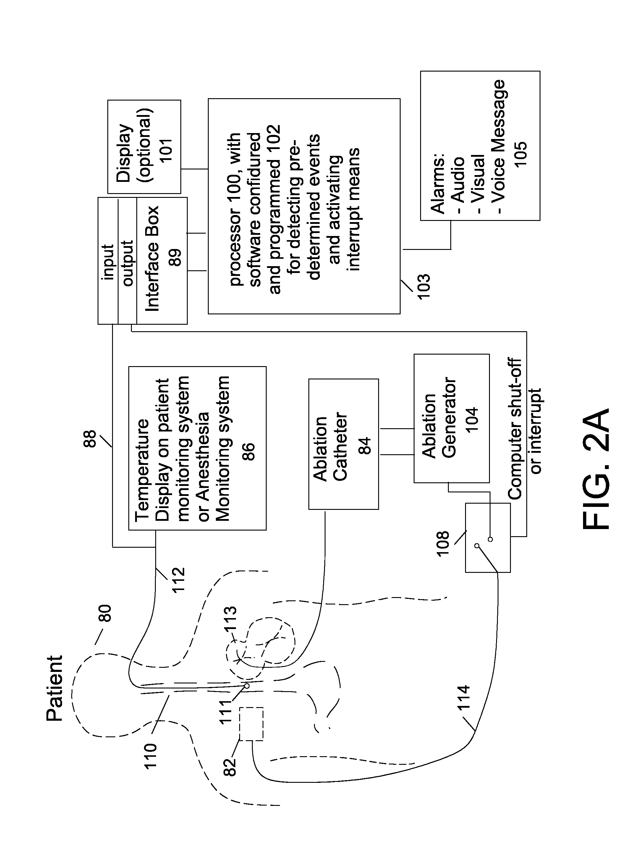 Methods and systems of temperature based alarms, esophageal cooling and/or automatic interrupt (shut-off) during a cardic ablation procedure