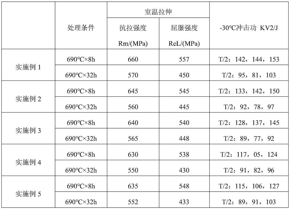 Welding flux for submerged-arc welding of 12Cr2Mo1R alloy steel pipe and preparation method of welding flux