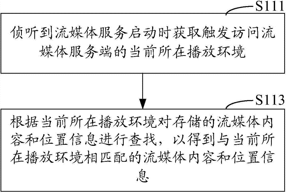 Method and system for controlling playing of streaming media