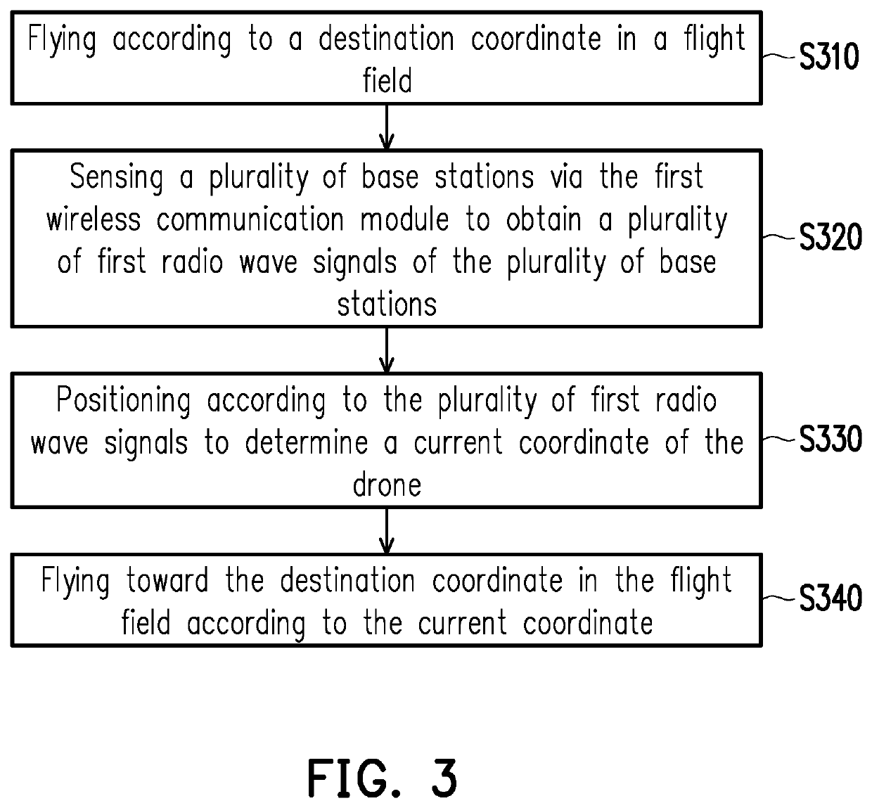 Drone and positioning method thereof, drone communication system and operation method thereof