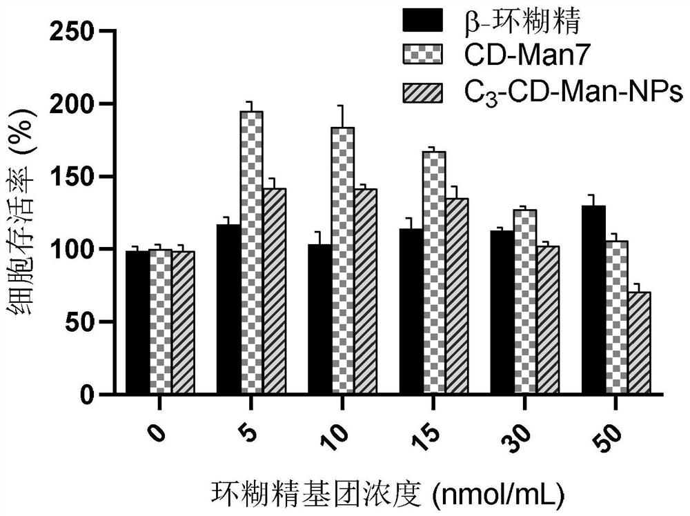 Application of beta-cyclodextrin derivative compound in preparation of medicine or preparation for promoting wound healing
