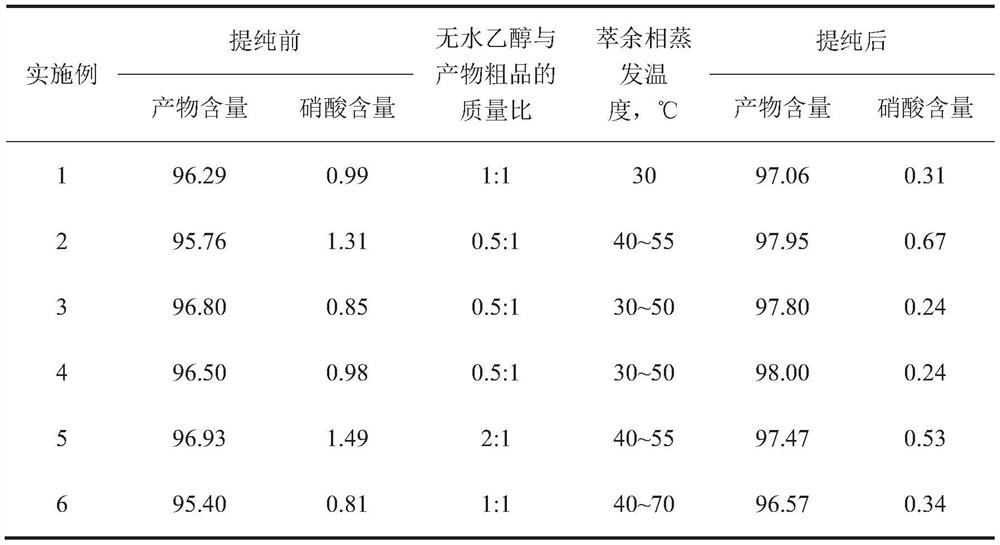 Purification method of crude hydroxyethyl hydrazine nitrate