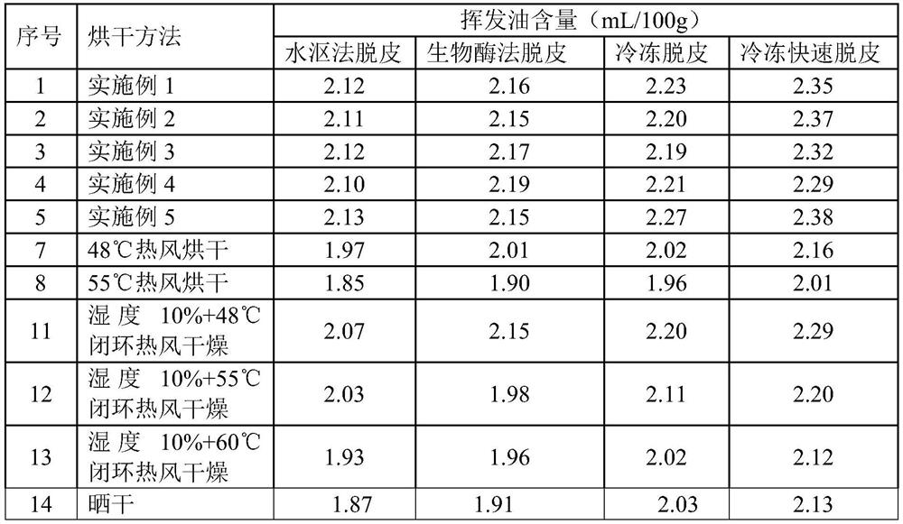 Gradient Drying Method of White Pepper