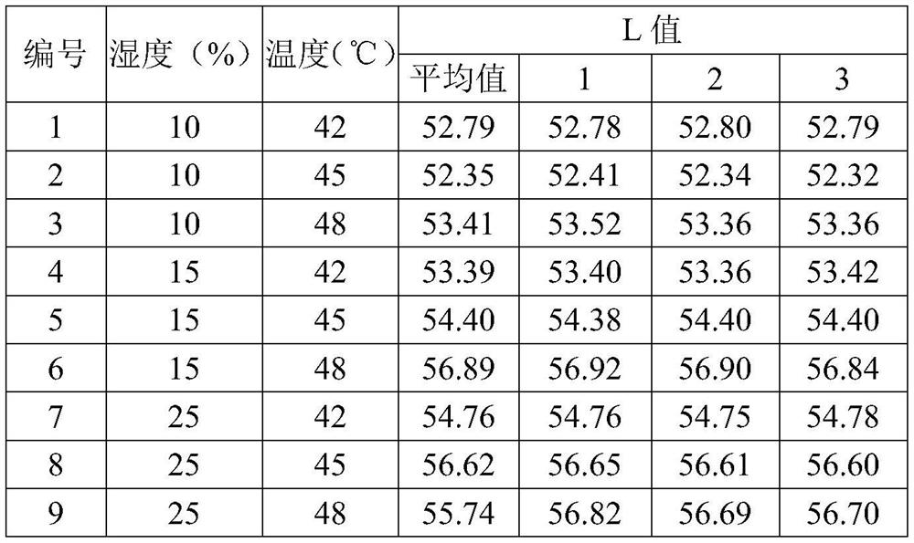 Gradient Drying Method of White Pepper