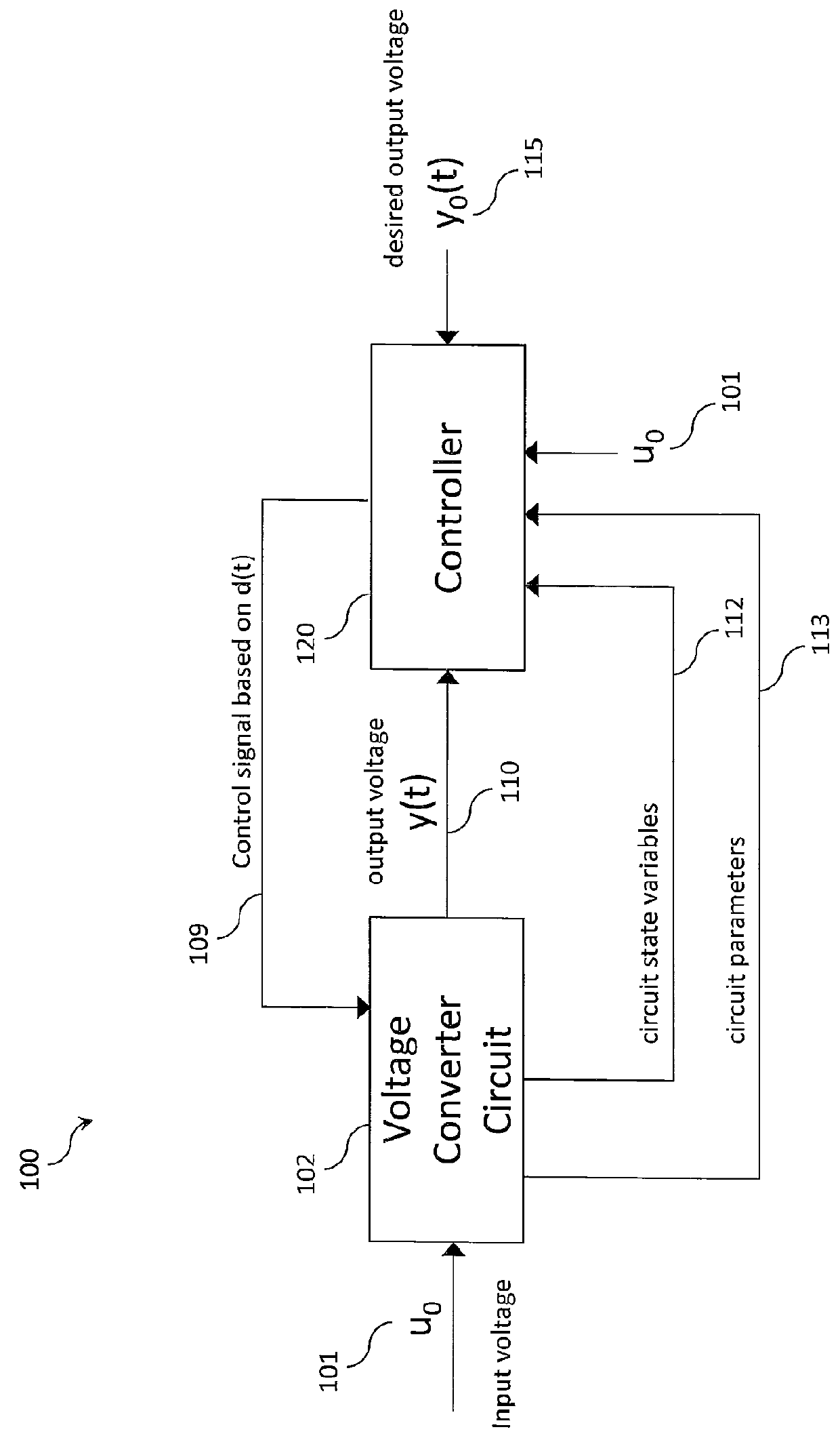 Tracking converters with input output linearization control