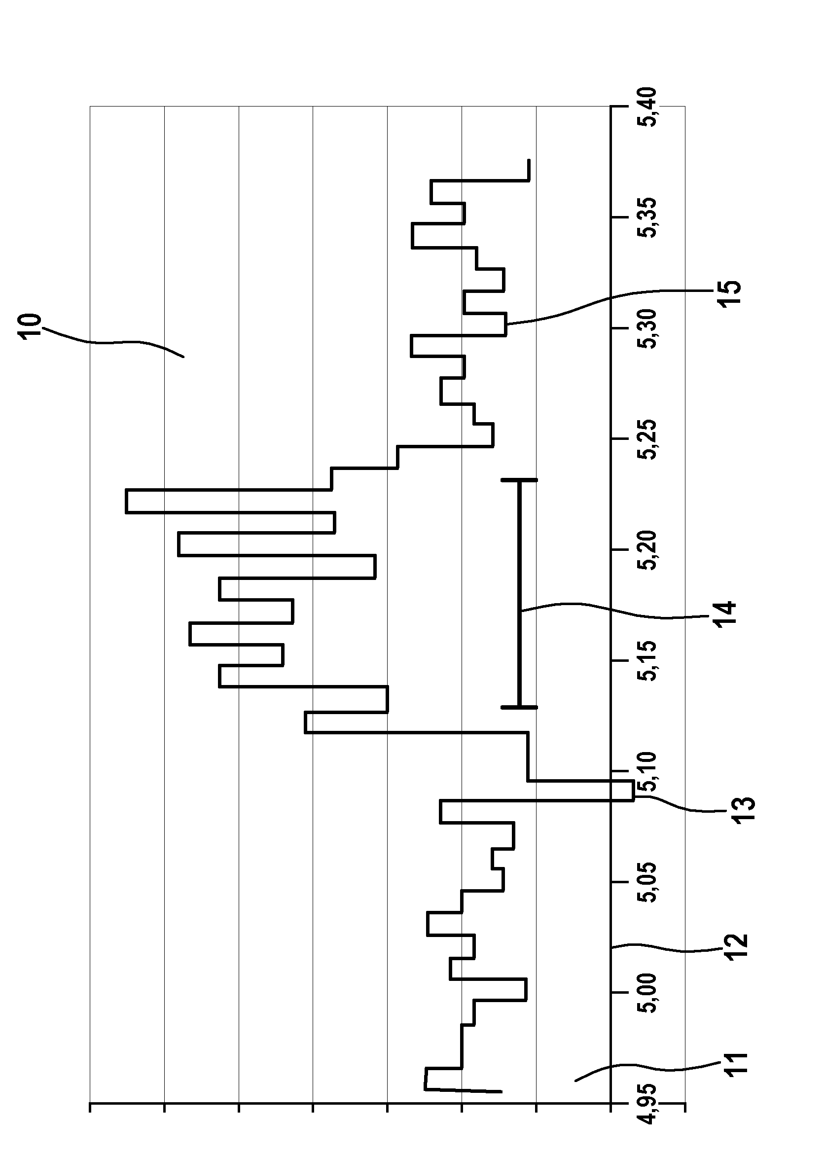 Method and device for recognizing an interruption in an electrical supply line