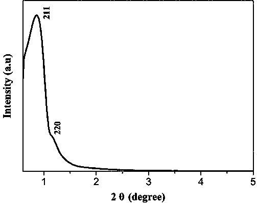 Preparation method of nitrogen, phosphorus, and sulfur ternary co-doped ordered mesoporous carbon material