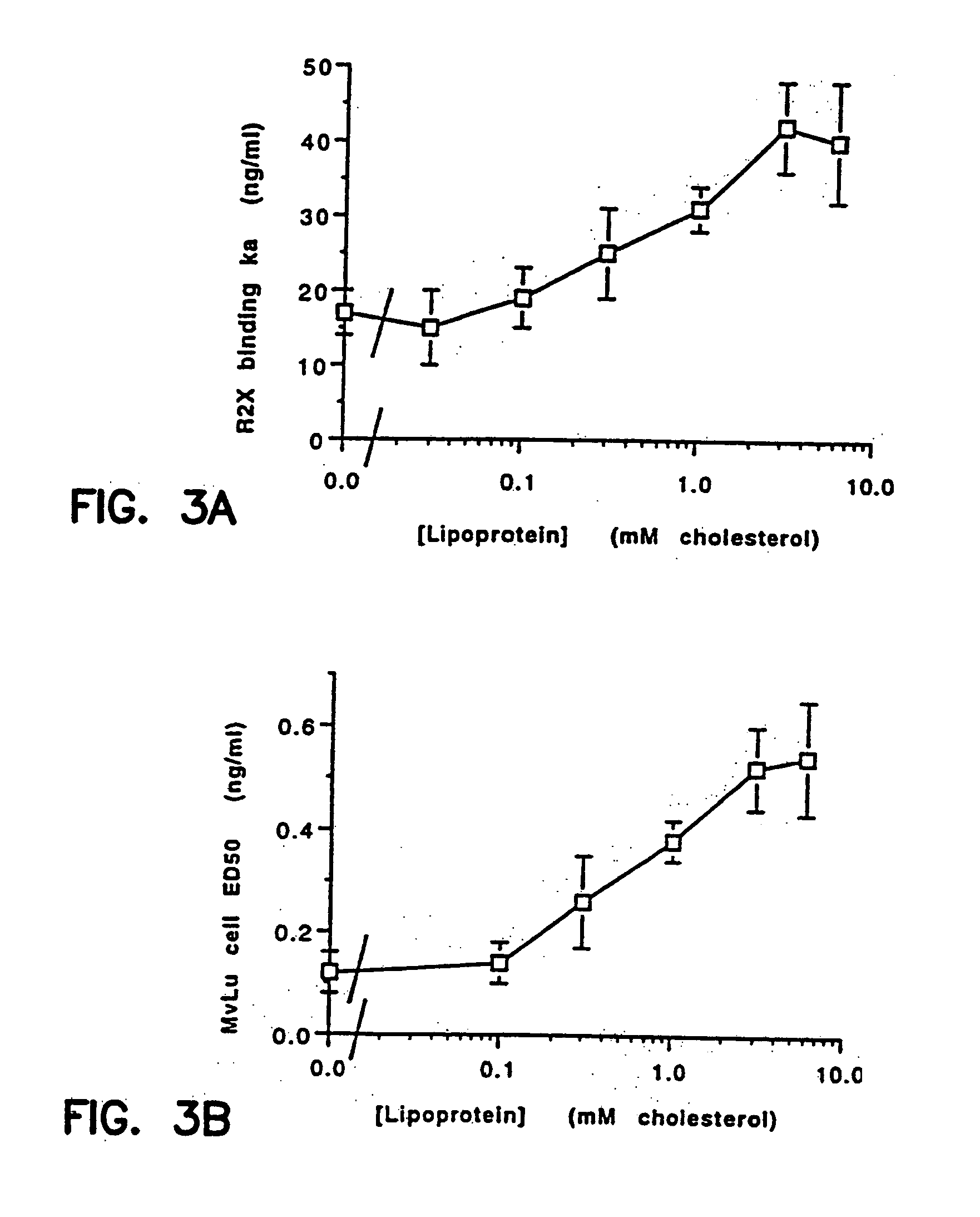 Prevention and treatment of cardiovascular pathologies with tamoxifen analogues