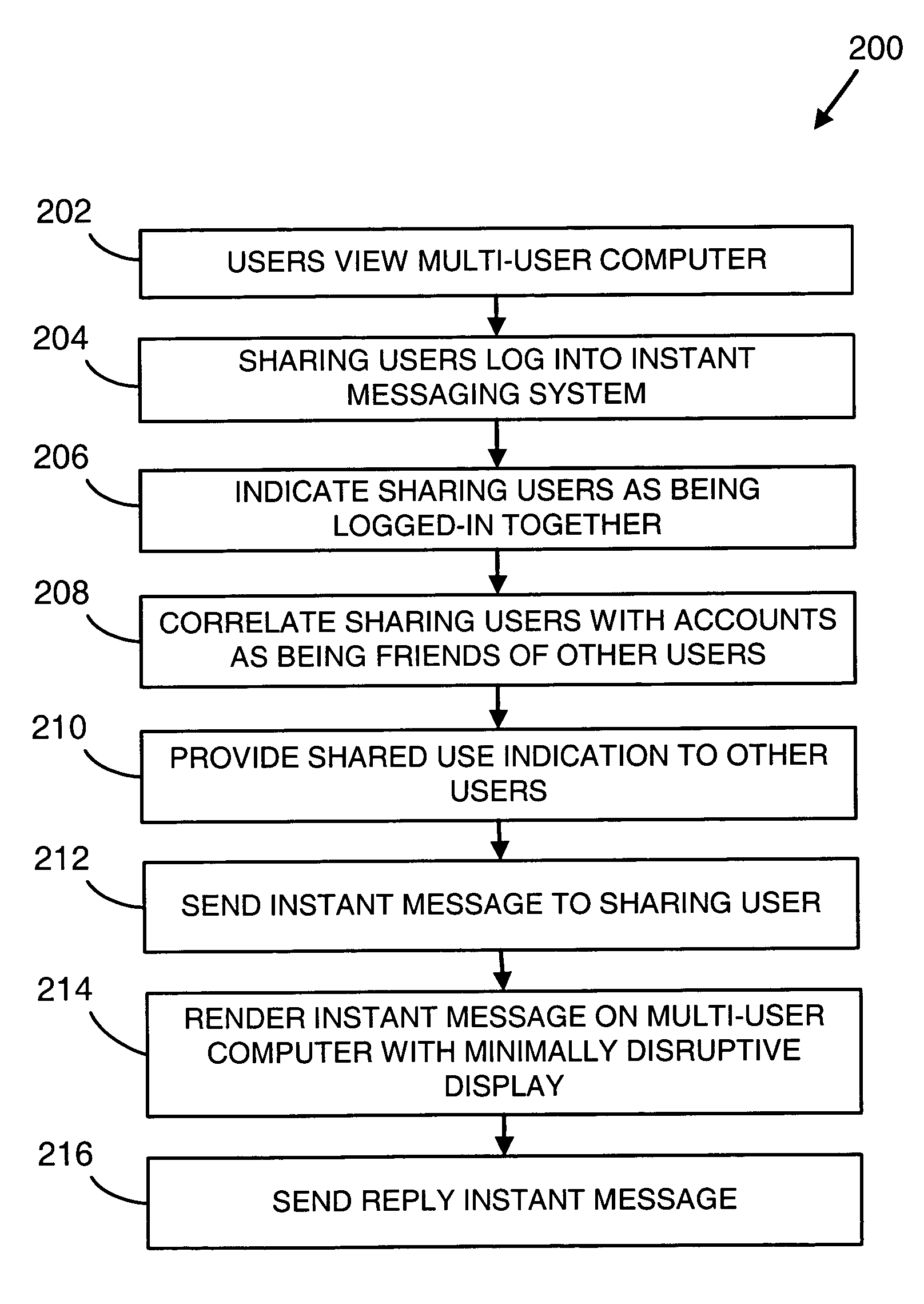 Instant messaging for multi-user computers