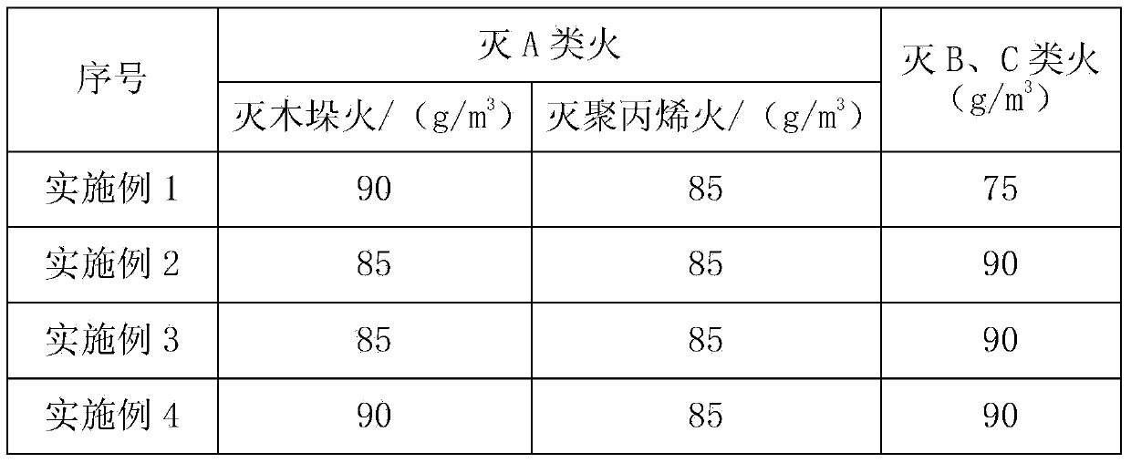 Composite base material of ABC superfine dry powder extinguishing agent and preparation method thereof