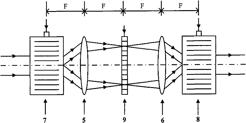 Acousto-optic filter