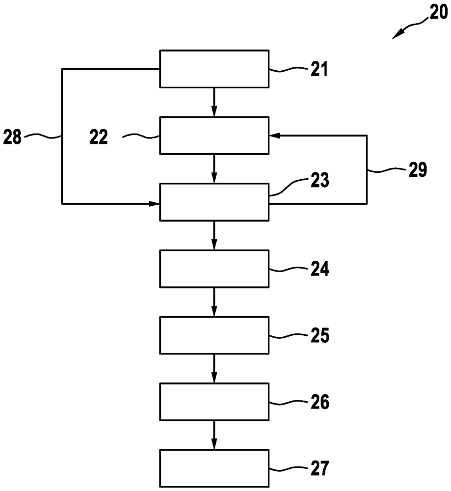 Spectrometer apparatus and a corresponding method for operating a spectrometer apparatus