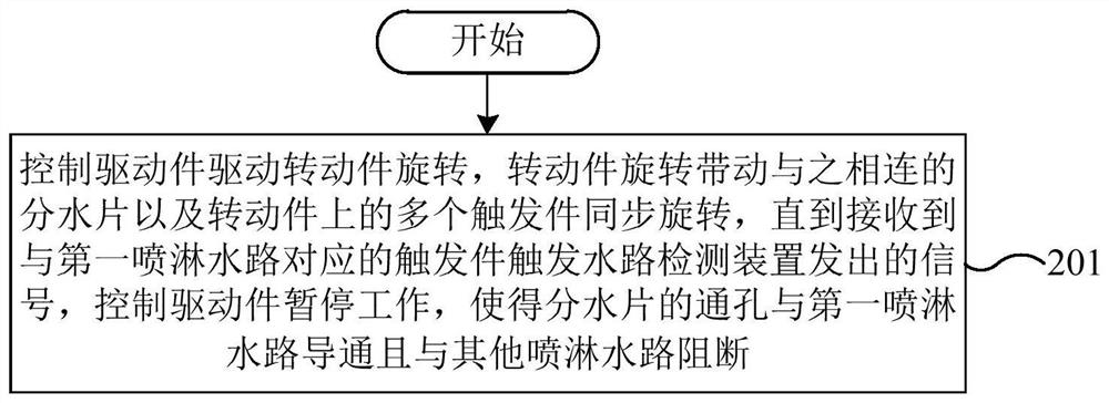 Layered washing control method of dish-washing machine and dish-washing machine