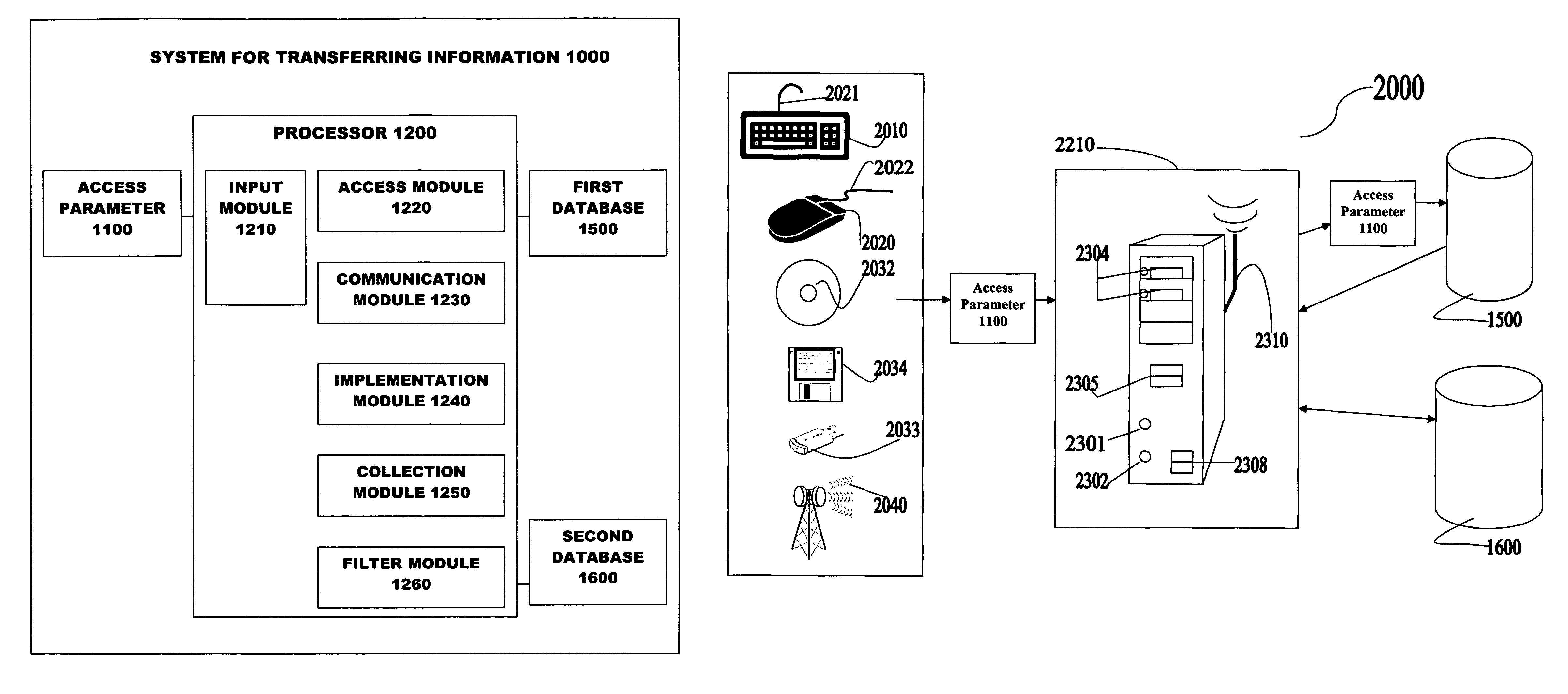 System and method of transferring information