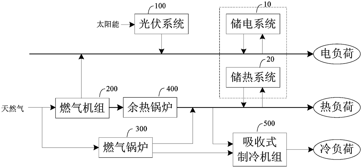 Micro energy grid recombined energy storage system