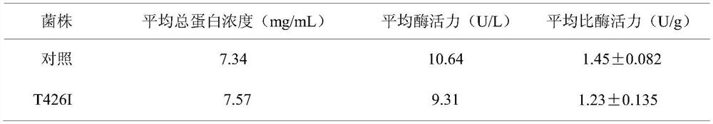 Aminodeoxychorismate synthase mutant t426i with altered enzyme activity and application thereof