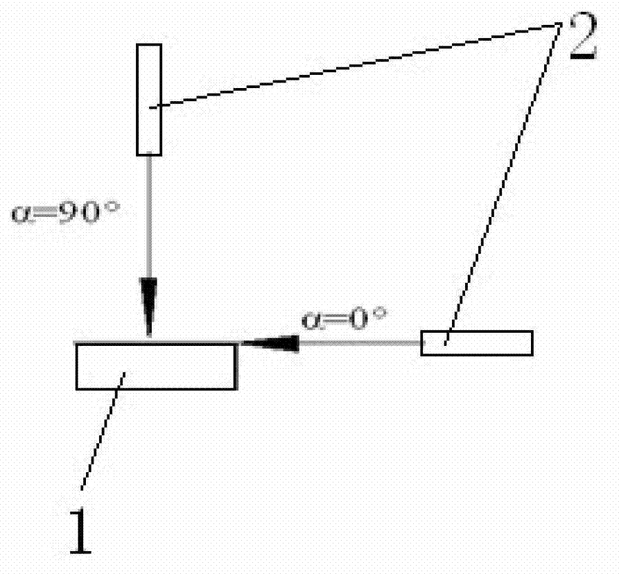 Device and method capable of changing incidence angle and used for simulating measuring of erosion corrosion speed of flow on pipeline