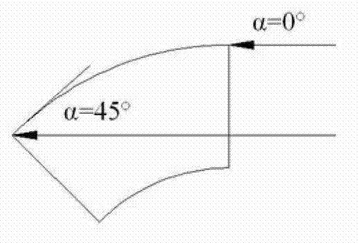 Device and method capable of changing incidence angle and used for simulating measuring of erosion corrosion speed of flow on pipeline