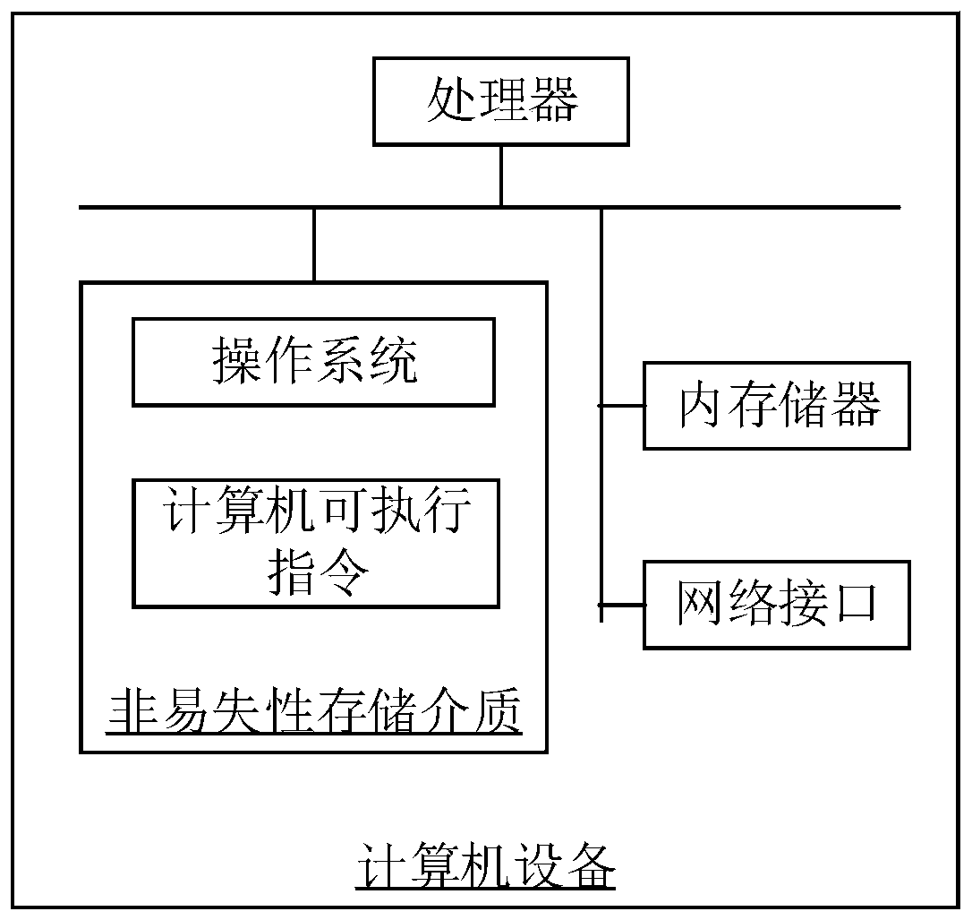 Construction engineering list data processing method and device, storage medium and computer equipment
