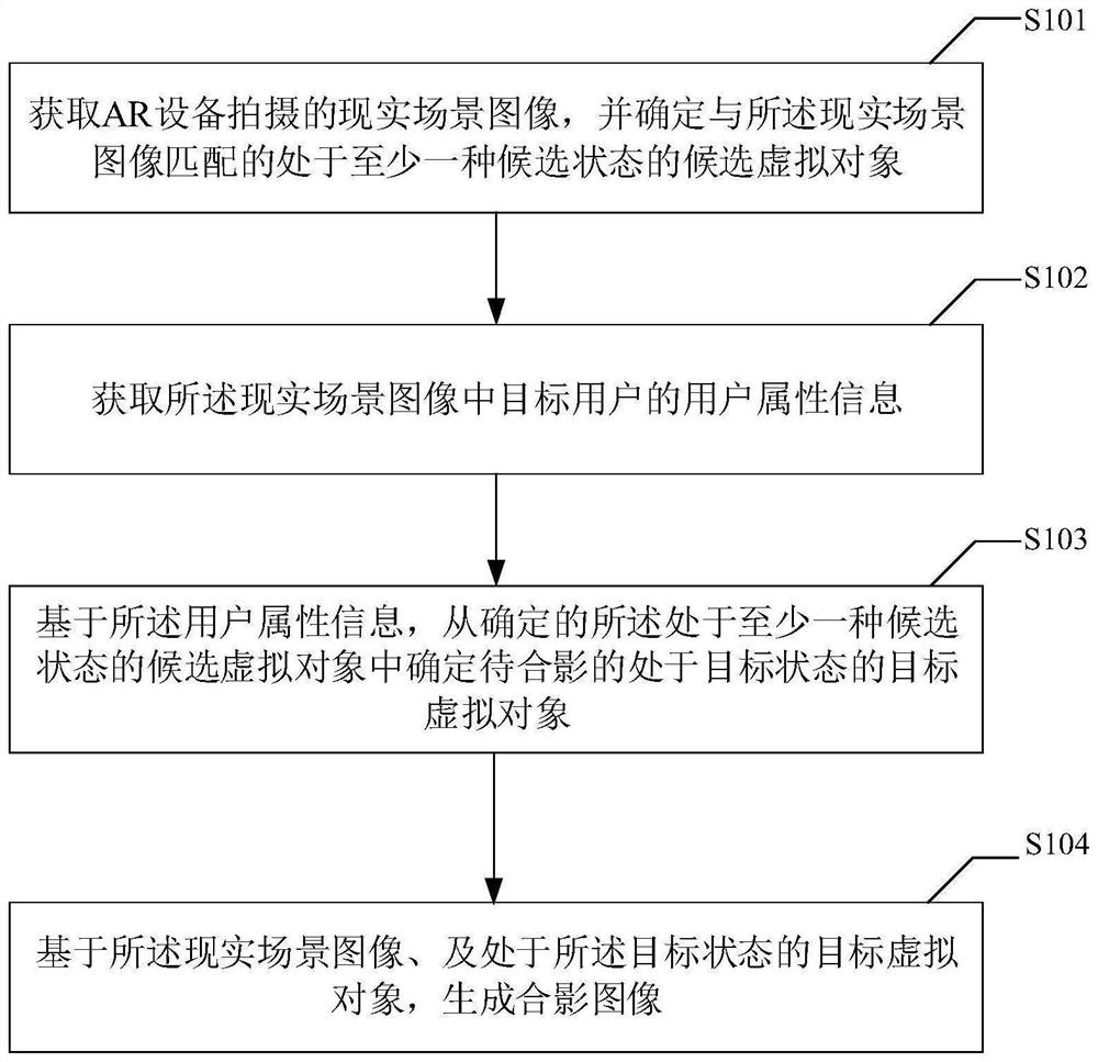 Image processing method and device, computer equipment and storage medium