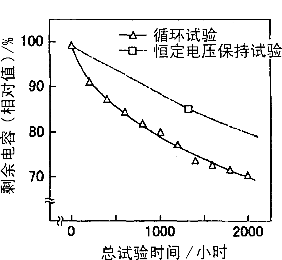 Electrode for electromechanical battery, and electrochemical battery