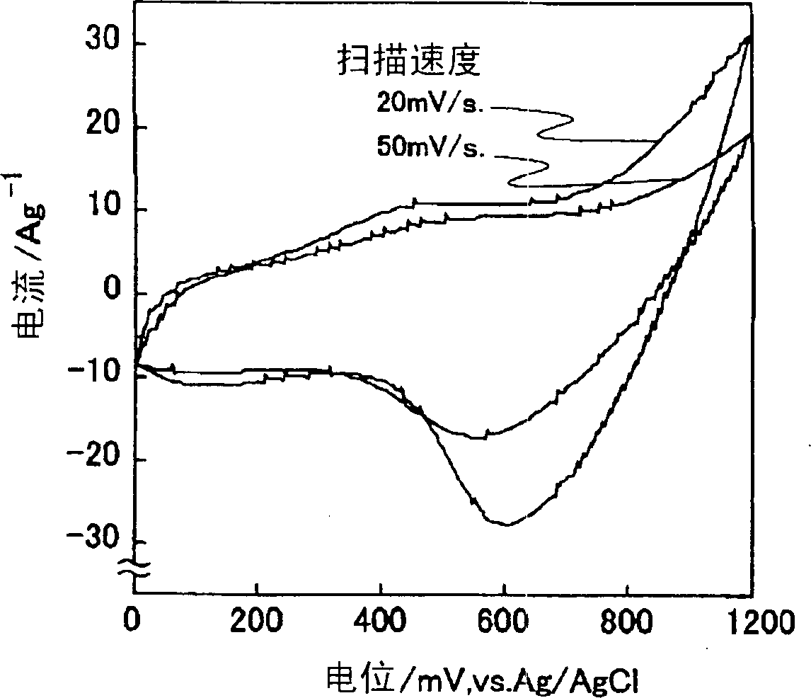 Electrode for electromechanical battery, and electrochemical battery