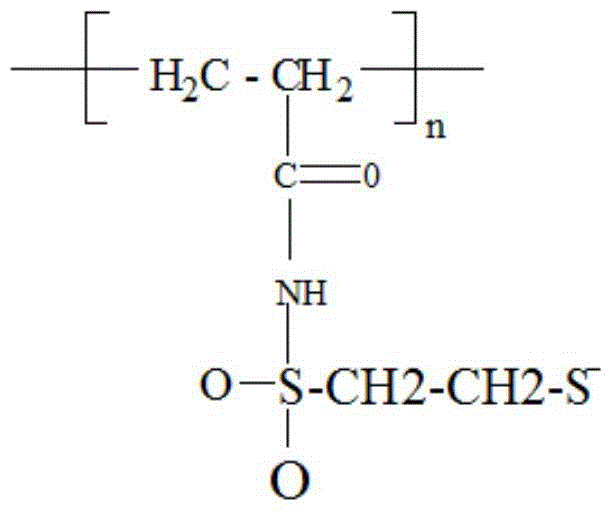 A kind of polymer heavy metal flocculant and preparation method thereof