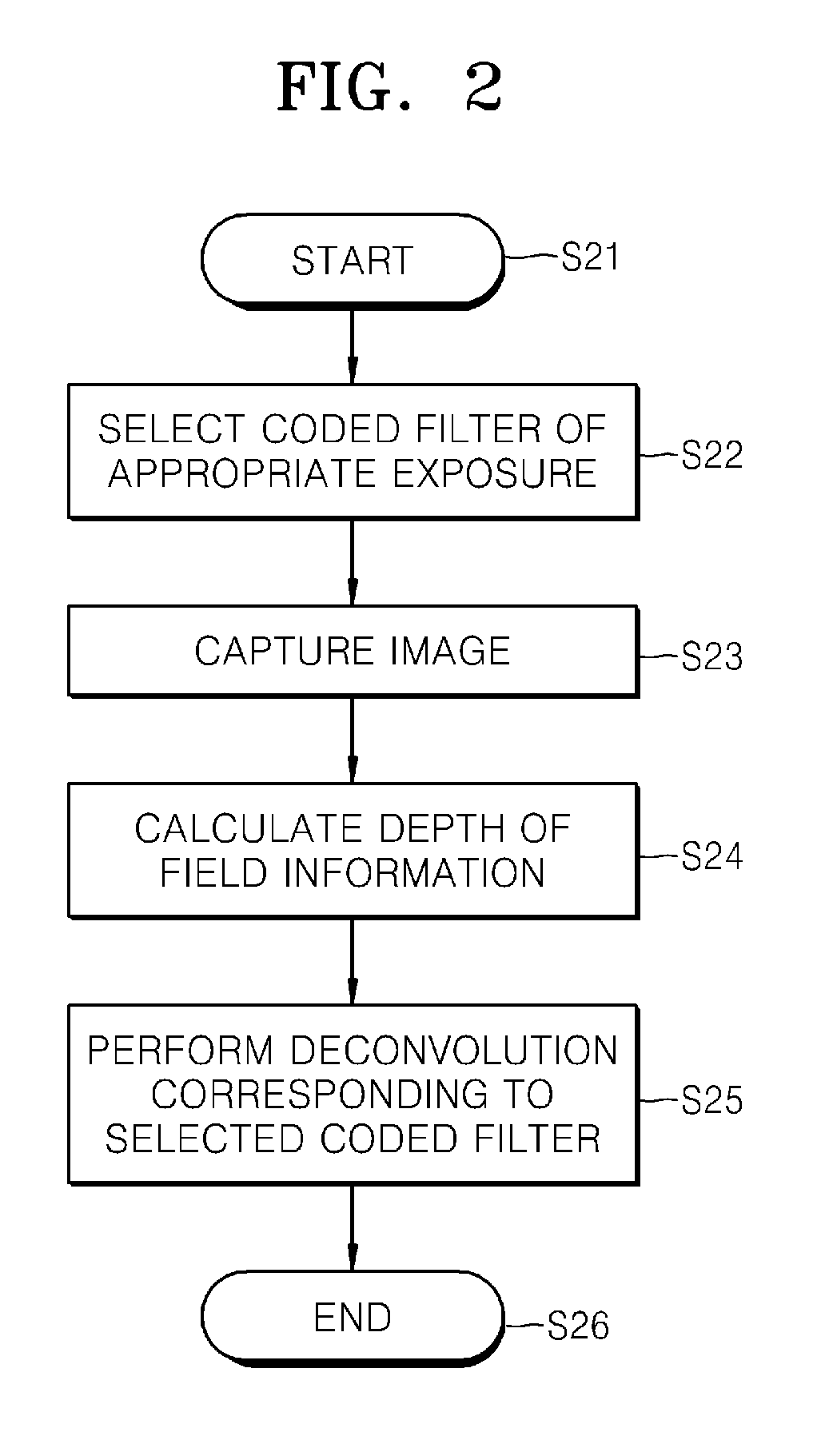 Imaging method for use with variable coded aperture device and imaging apparatus using the imaging method