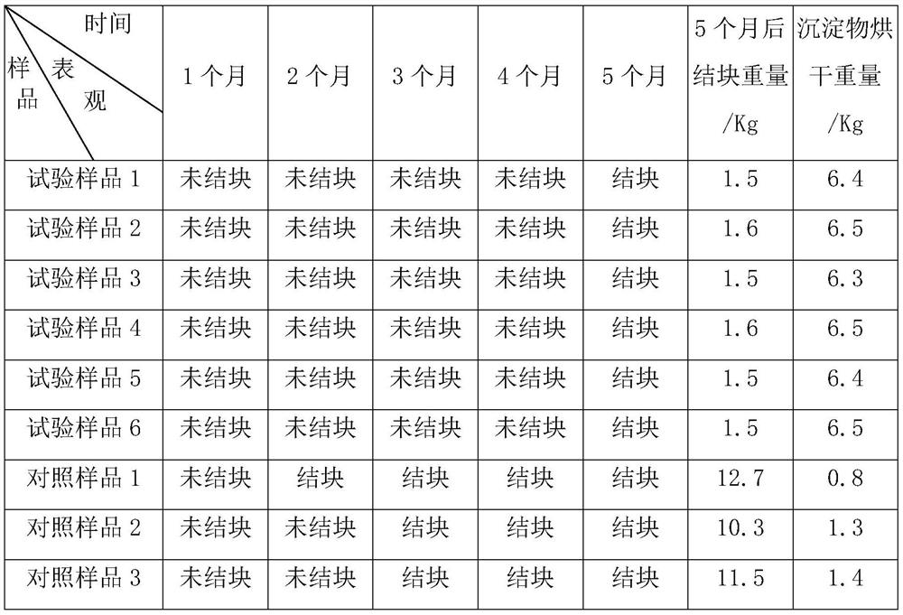 A polyacrylamide water purifying agent, its preparation method, its storage method and its use method