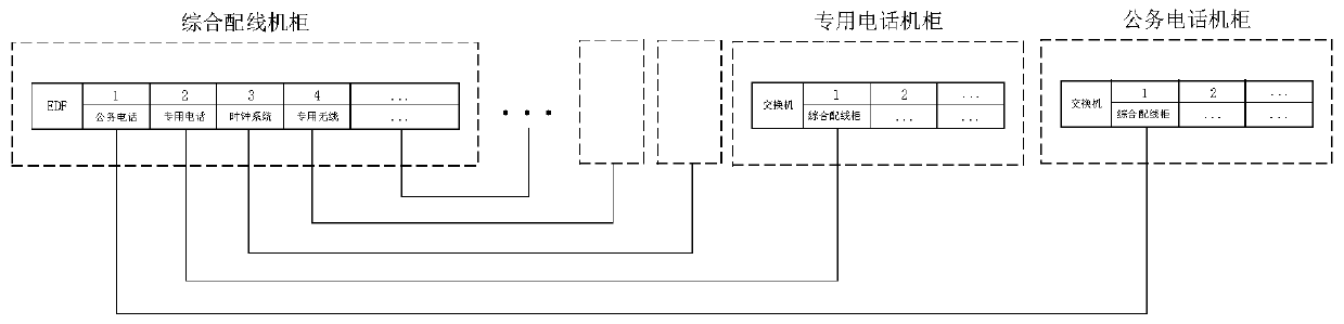 Machine room engineering cable arrangement method based on BIM