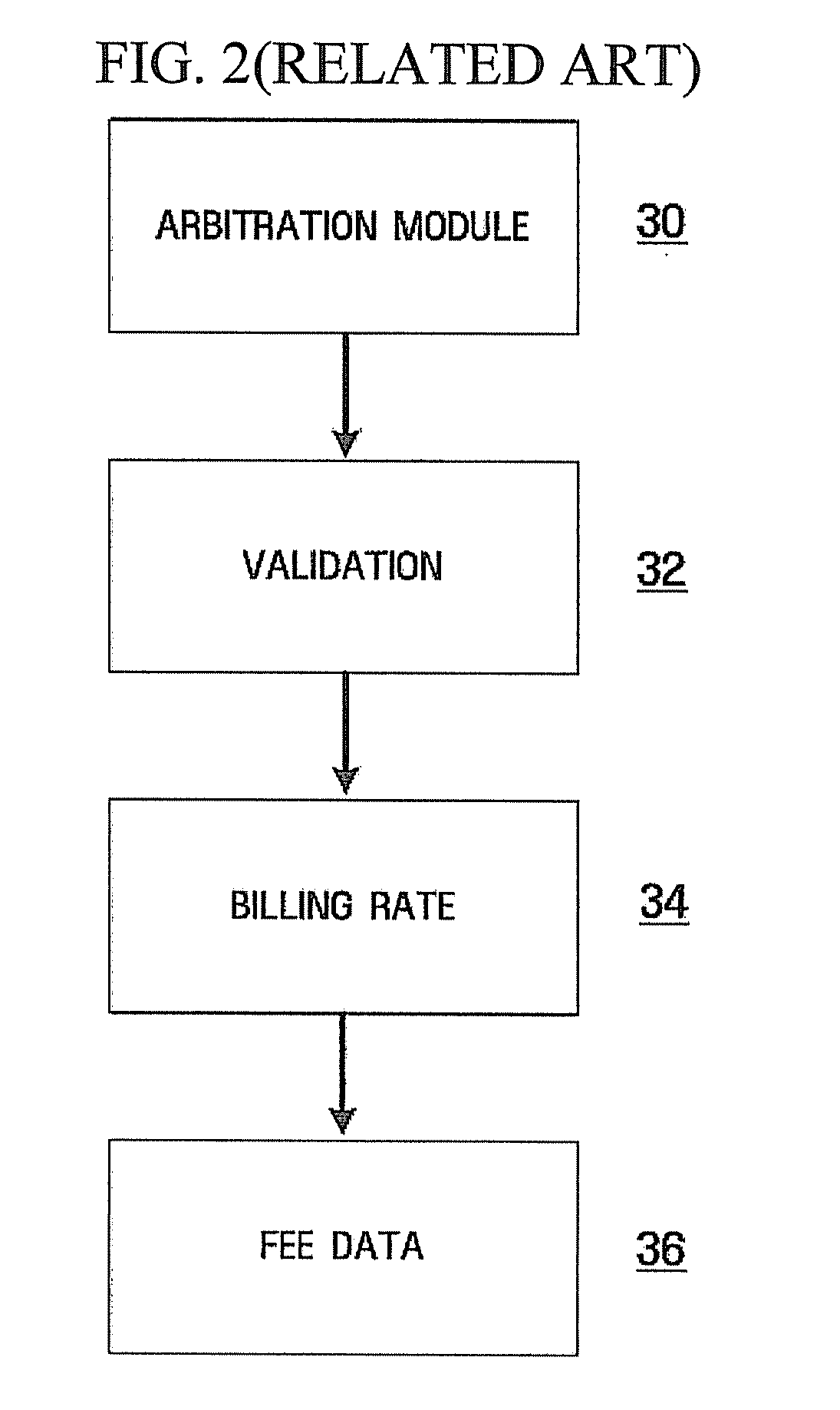 Apparatus and method for management of content